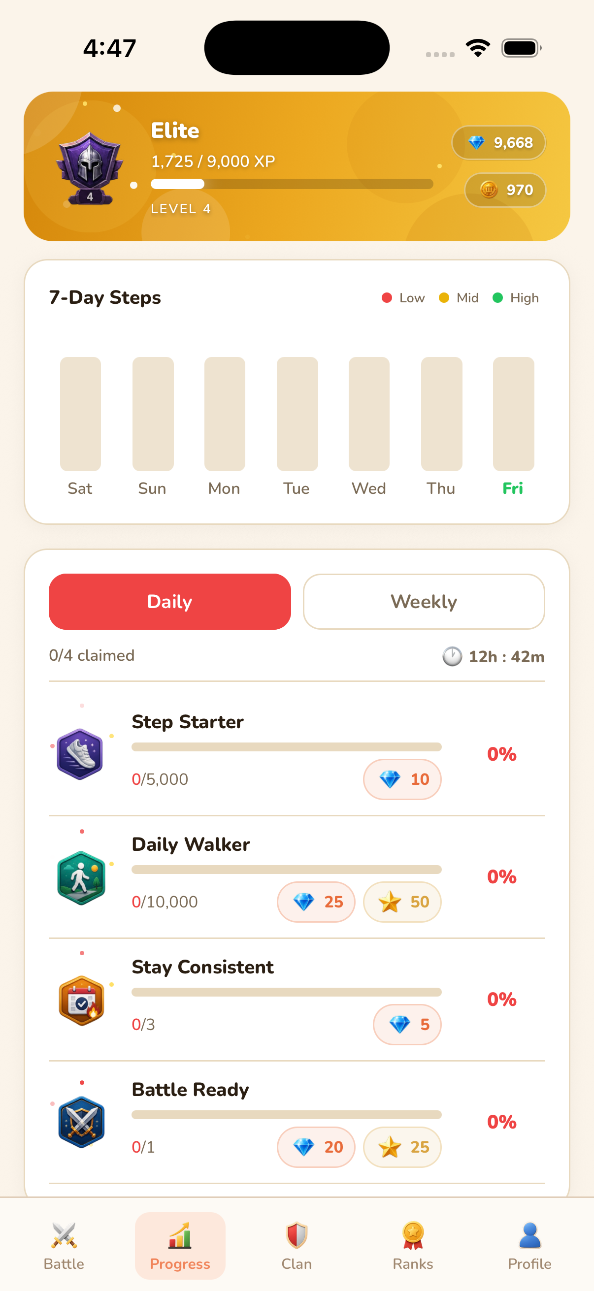Daily Progress