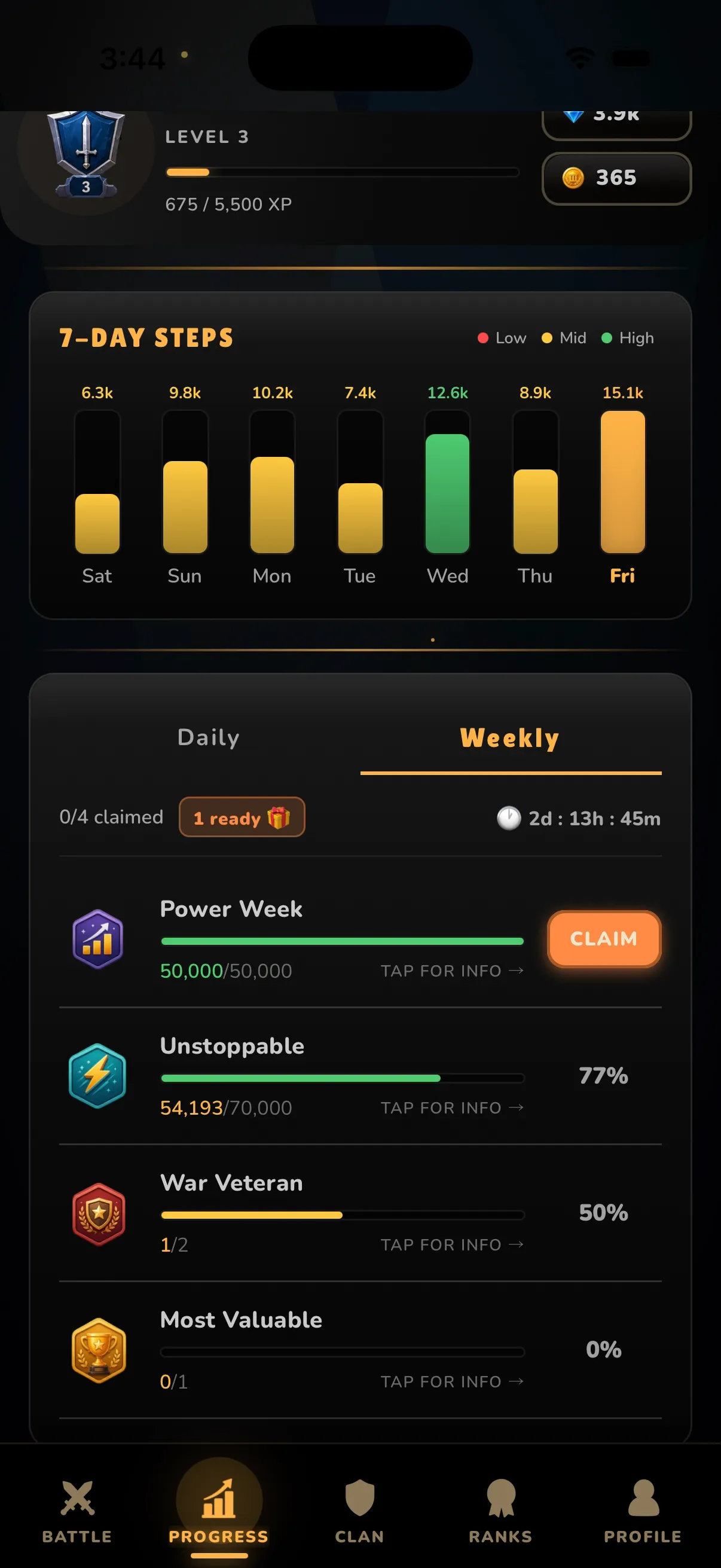 Daily progress